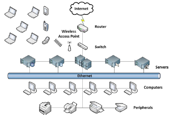 Network Security